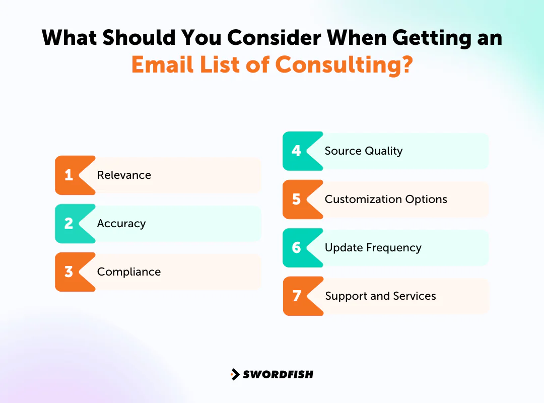 What Should You Consider When Getting an Email List of Consulting