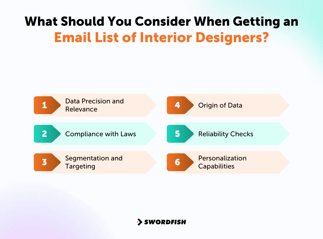 What Should You Consider When Getting an Email List of Interior Designers
