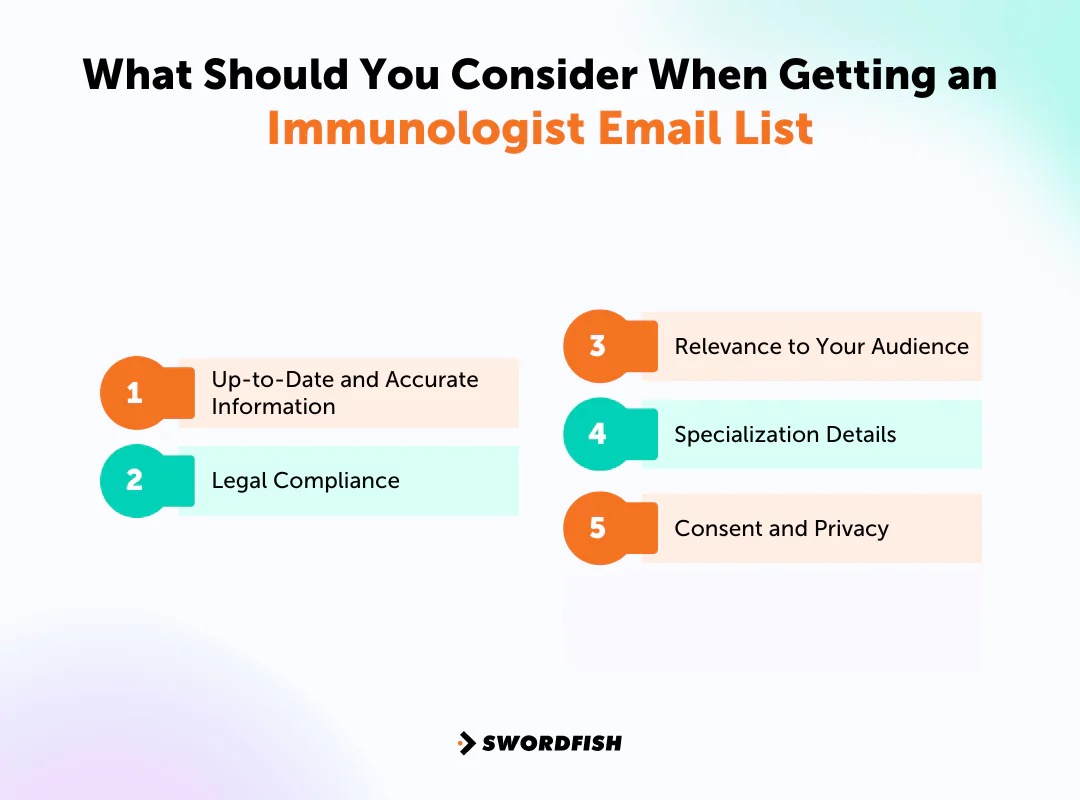 What Should You Consider When Getting an Immunologist Email List