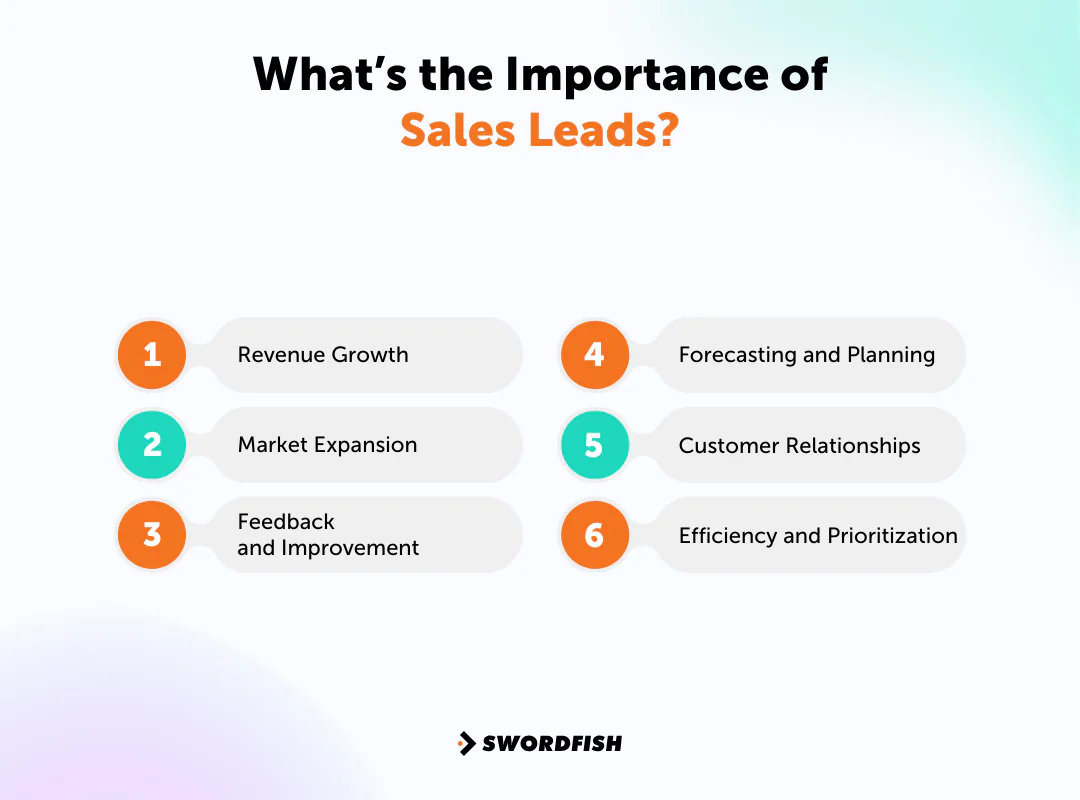 What’s the Importance of Sales Leads