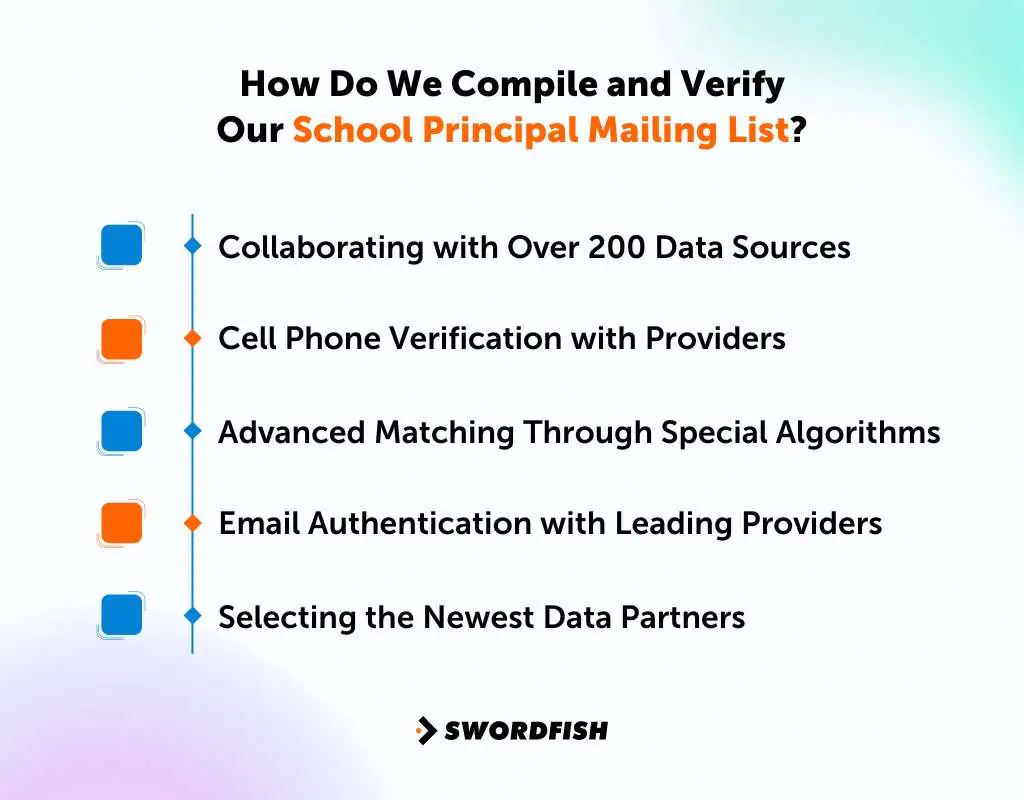 How Do We Compile and Verify Our Principal Mailing List