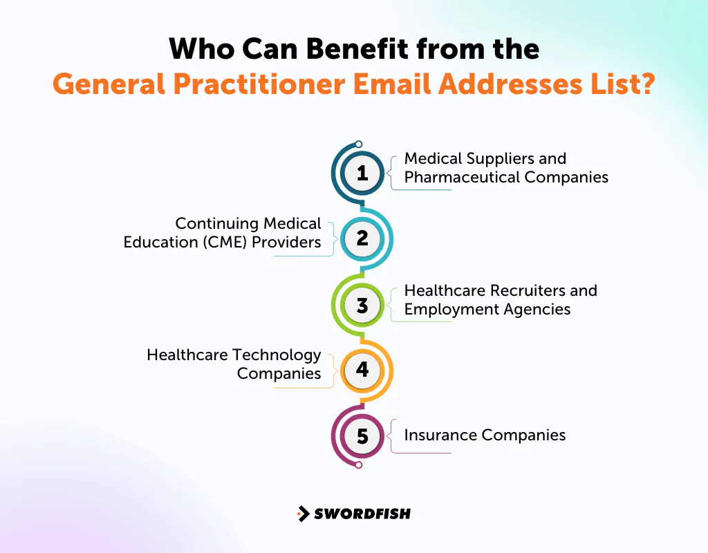 Who Can Benefit from the General Practitioner Email Addresses List