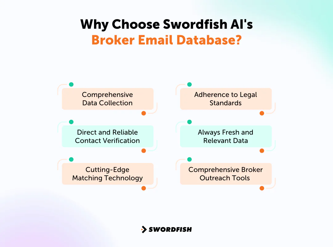 Why Choose Swordfish AI's Broker Email Database