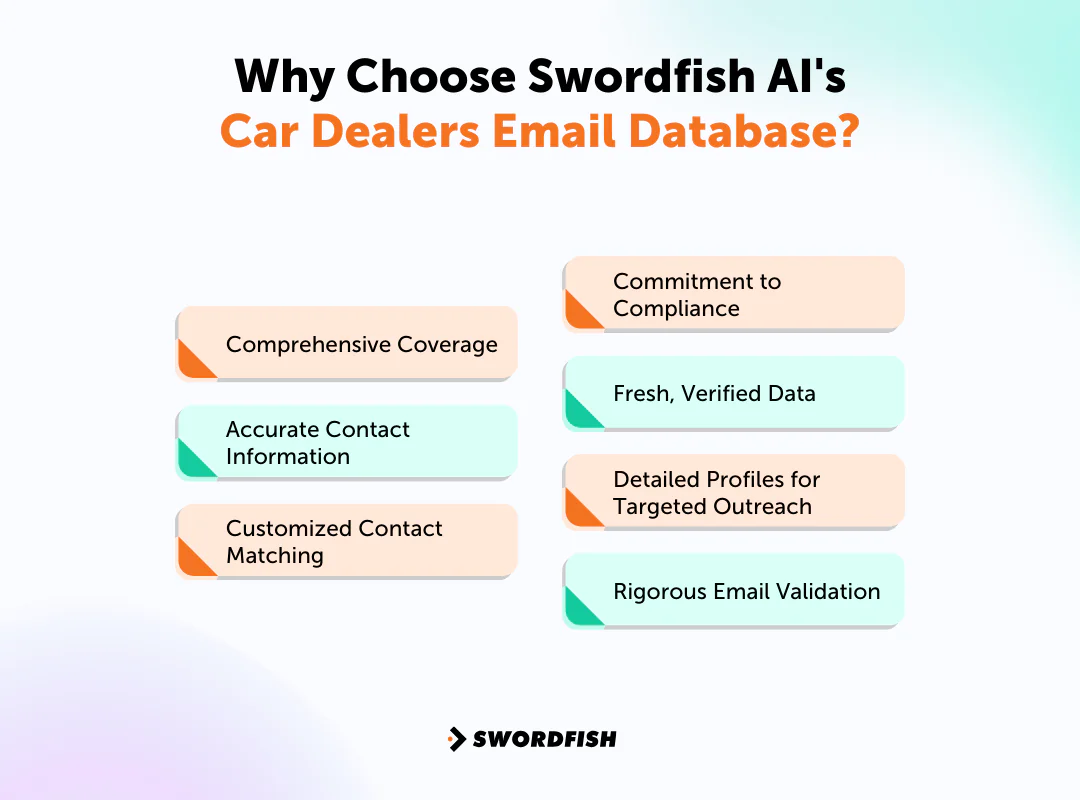 Why Choose Swordfish AI's Car Dealers Email Database