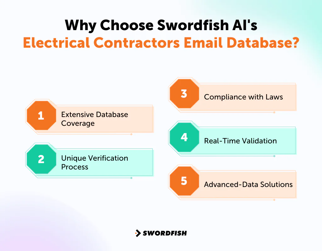 Why Choose Swordfish AI's Electrical Contractors Email Database