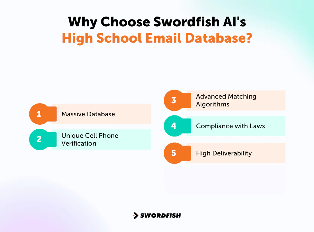 Why Choose Swordfish AI's High School Email Database