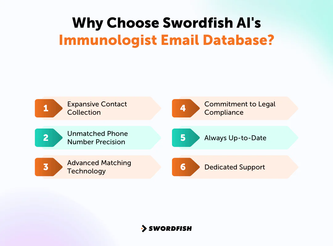 Why Choose Swordfish AI's Immunologist Email Database
