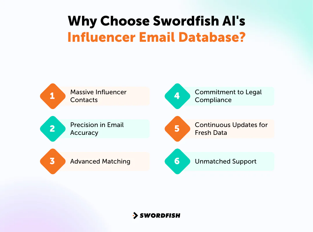 Why Choose Swordfish AI's Influencer Email Database