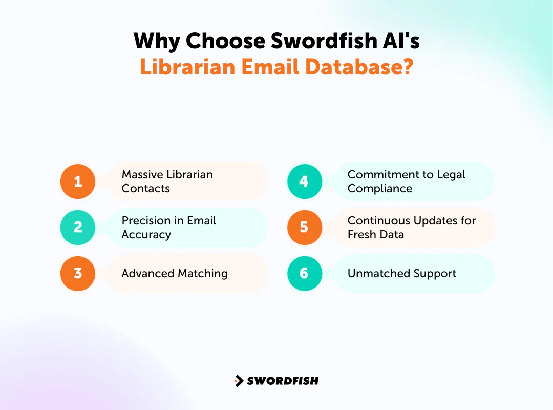 Why Choose Swordfish AI's Librarian Email Database