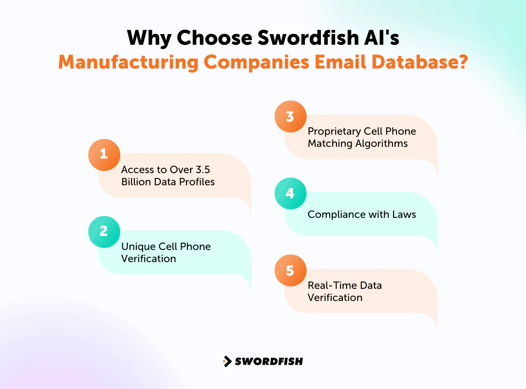 Why Choose Swordfish AI's Manufacturing Companies Email Database