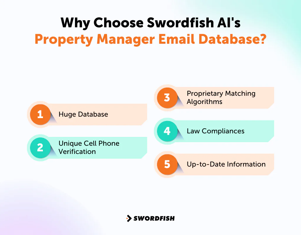 Why Choose Swordfish AI's Property Manager Email Database