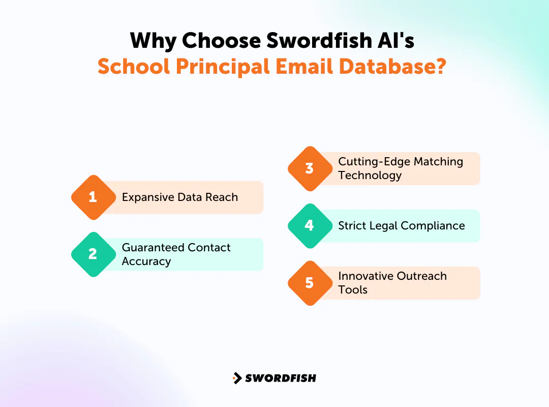 Why Choose Swordfish AI's School Principal Email Database