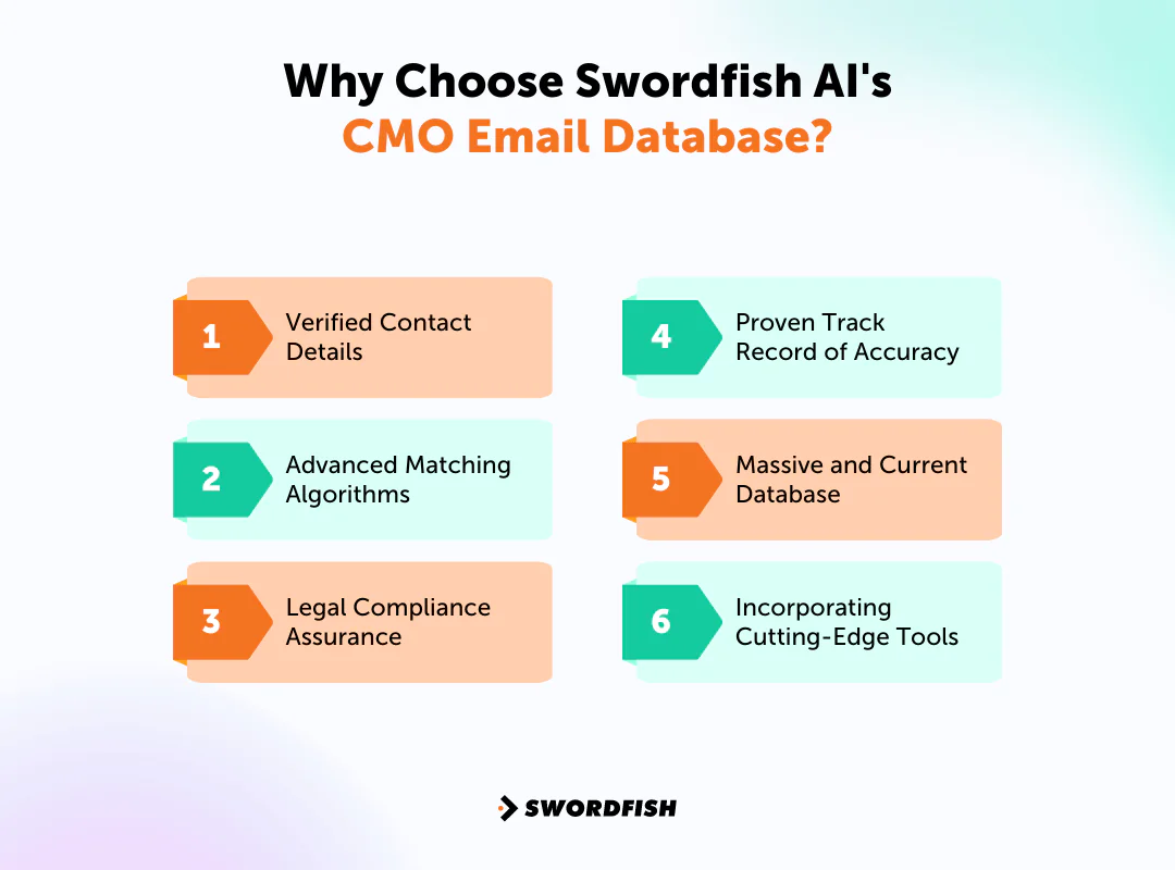 Why Choose Swordfish AI's CMO Email Database
