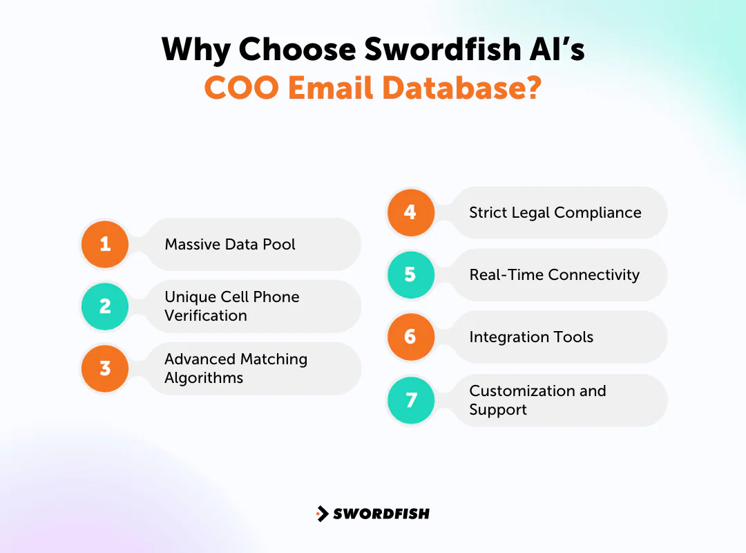 Why Choose Pick Swordfish AI&rsquo;s COO Email Database