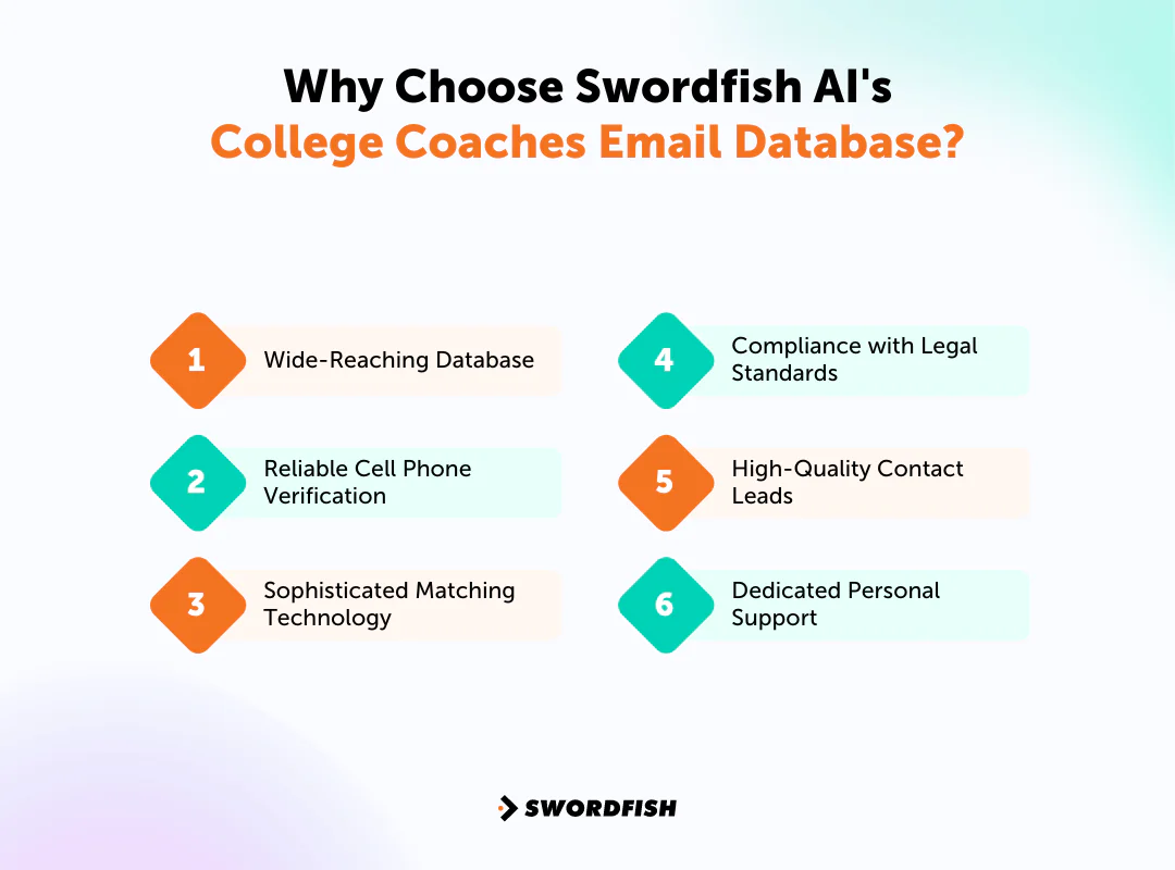 Why Choose Swordfish AI's College Coaches Email Database?