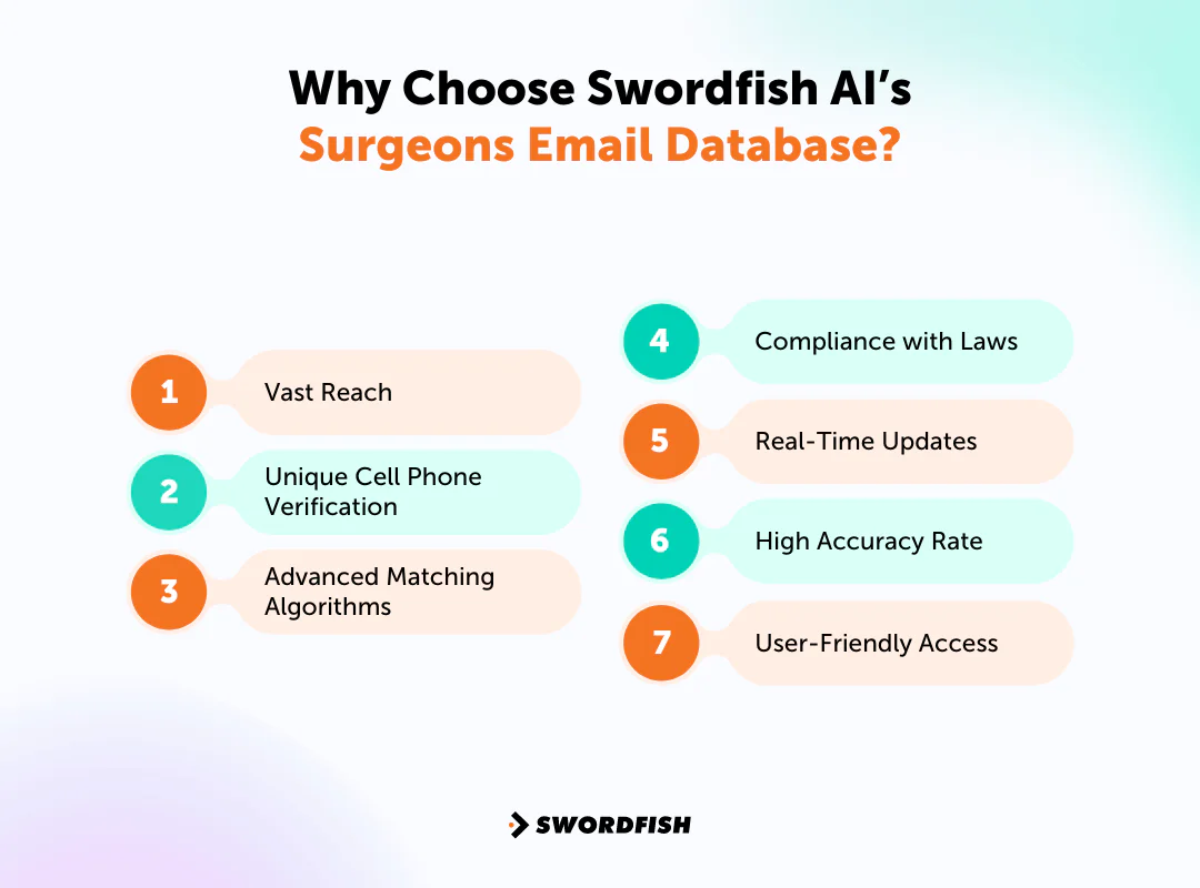 Why Choose Swordfish AI&rsquo;s Surgeons Email Database