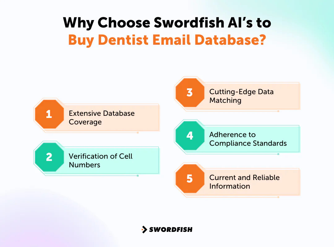 Why Choose Swordfish AI&rsquo;s to Buy Dentist Email Database