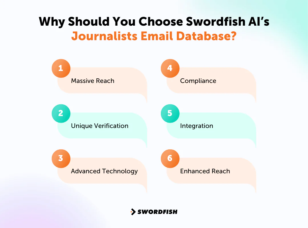 Why Choose Swordfish AI’s Journalists Email Database
