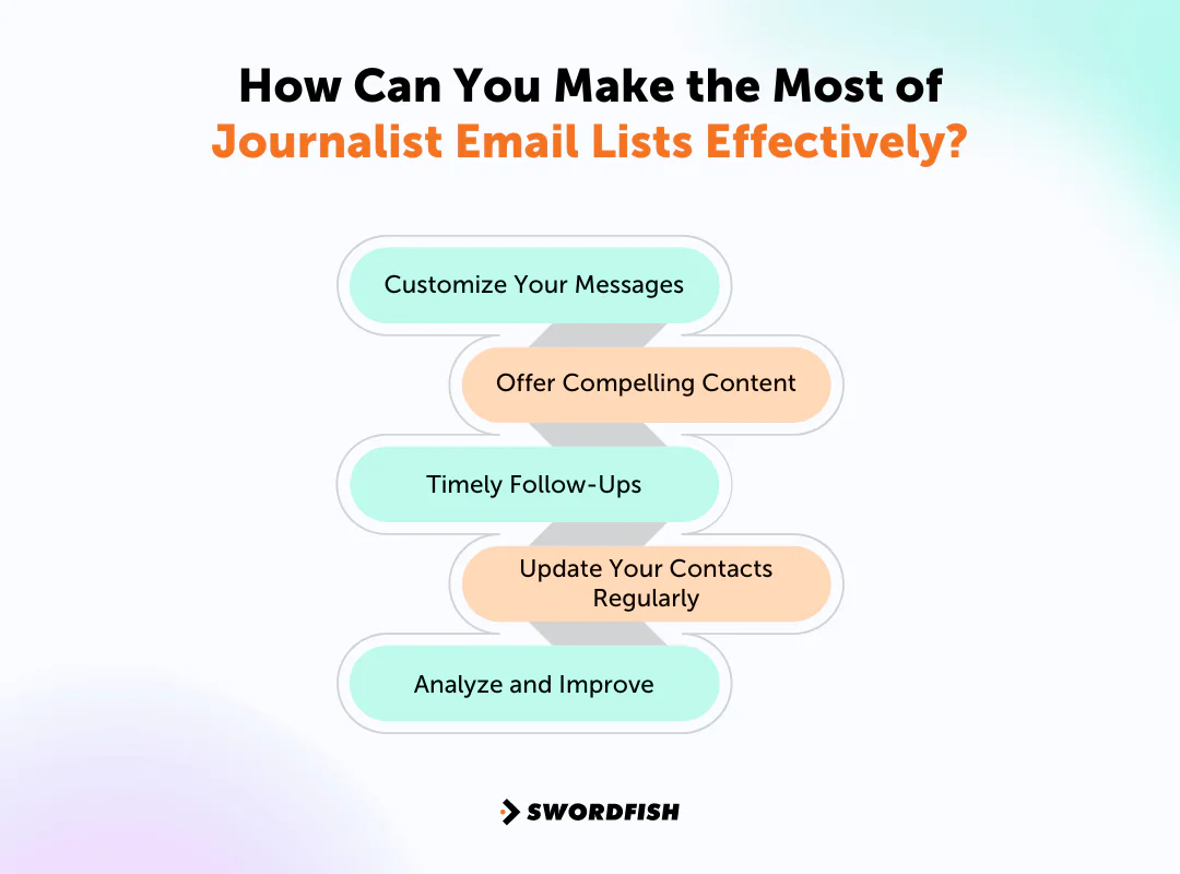 How Can You Make the Most of Journalist Email Lists Effectively