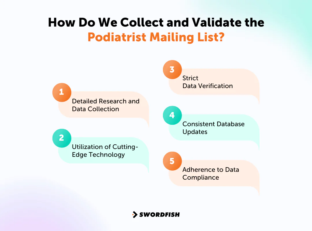 How Do We Collect and Validate the Podiatrist Mailing List