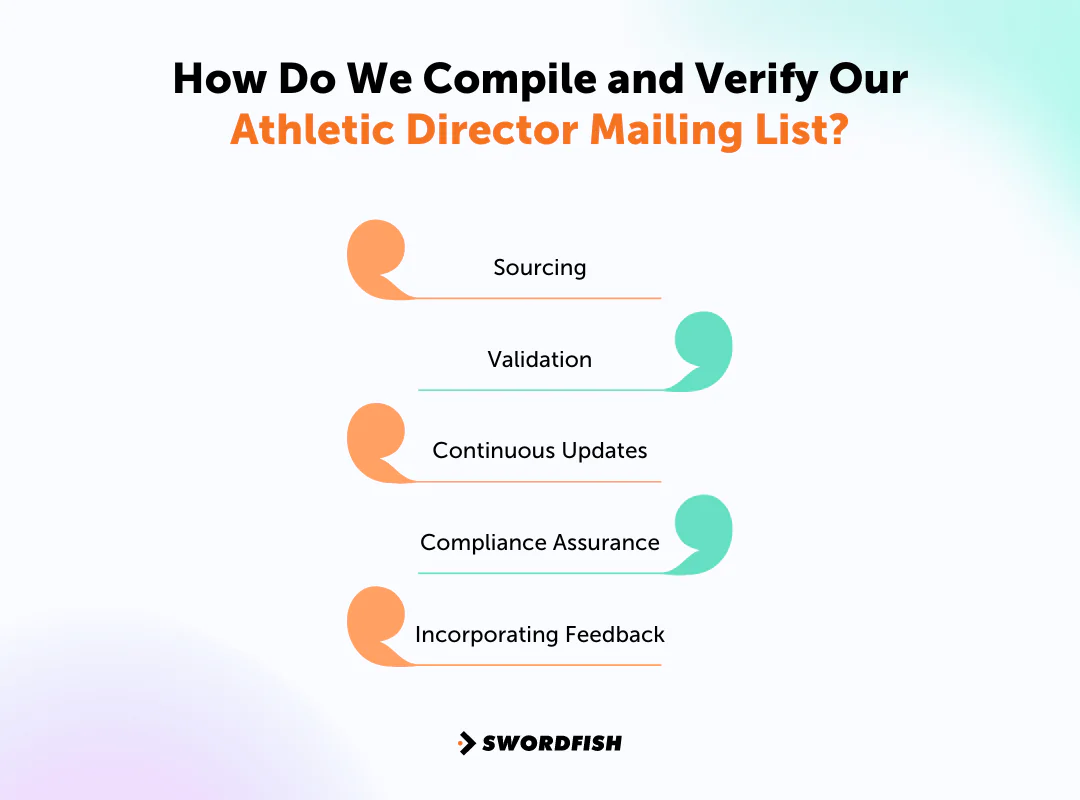 How Do We Compile and Verify Our Athletic Director Mailing List