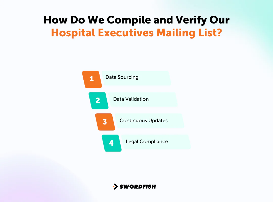 How Do We Compile and Verify Our Hospital Executives Mailing List