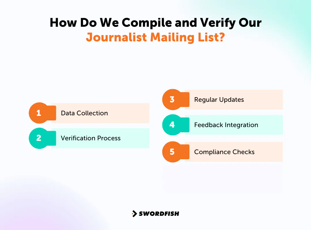 How Do We Compile and Verify Our Journalist Mailing List