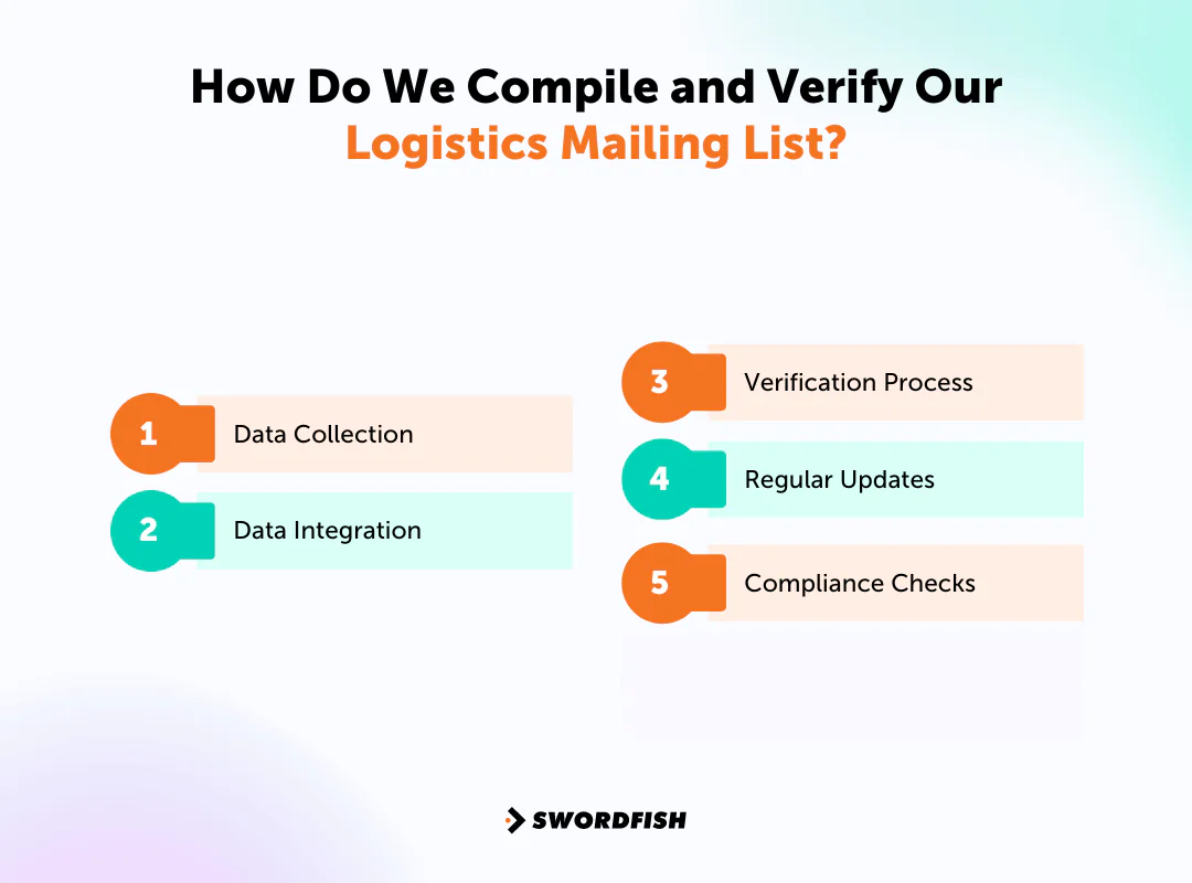 How Do We Compile and Verify Our Logistics Mailing List
