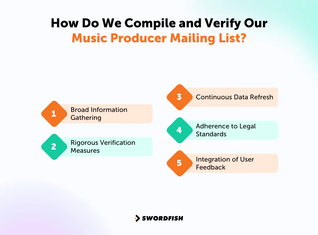 How Do We Compile and Verify Our Music Producer Mailing List