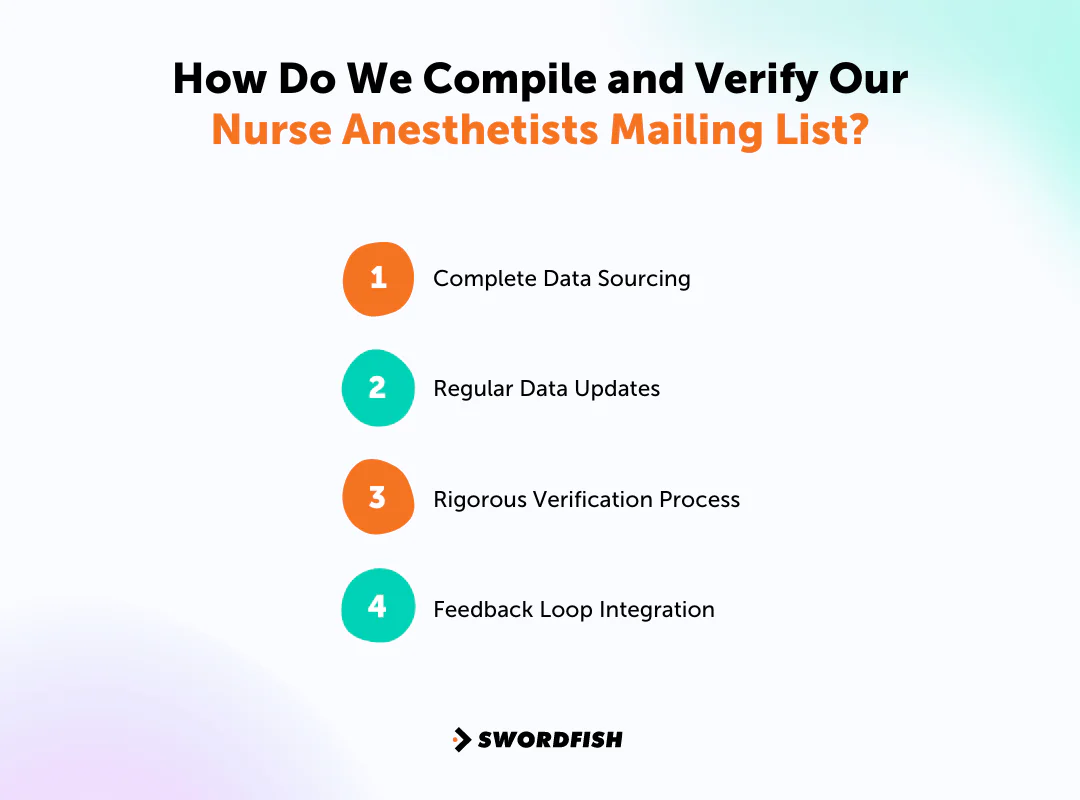 How Do We Compile and Verify Our Nurse Anesthetists Mailing List
