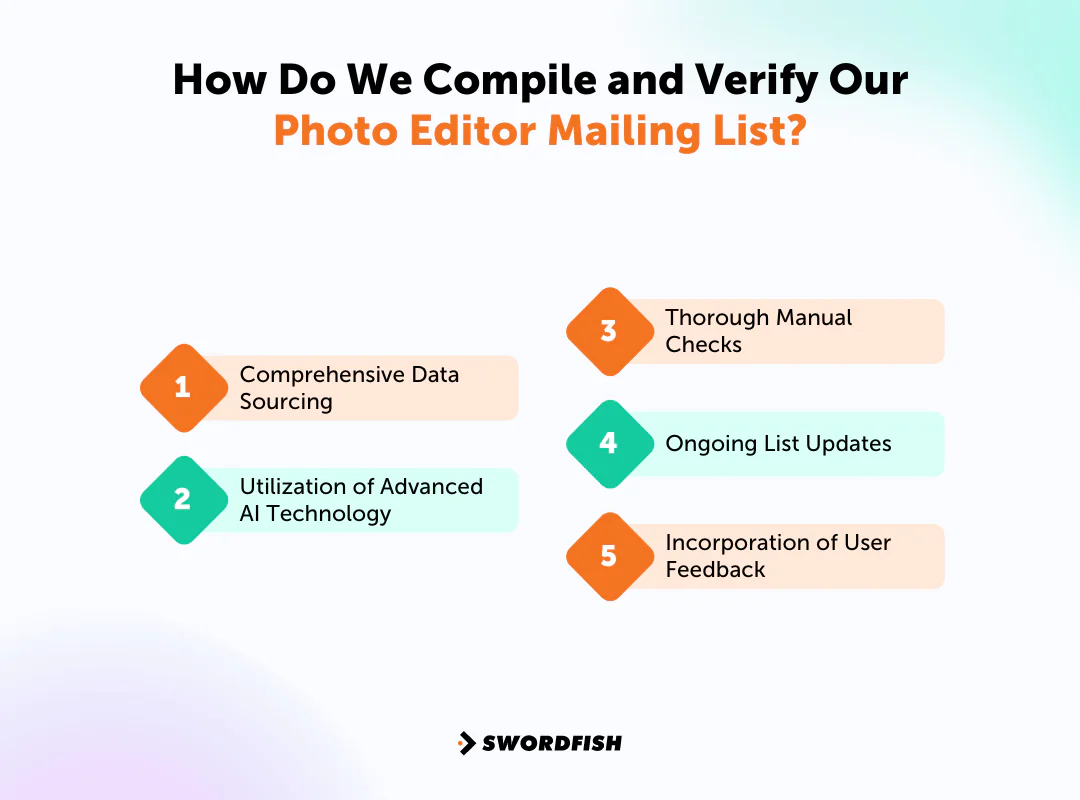 How Do We Compile and Verify Our Photo Editor Mailing List