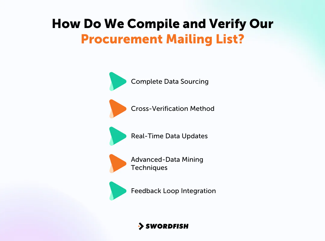 How Do We Compile and Verify Our Procurement Mailing List