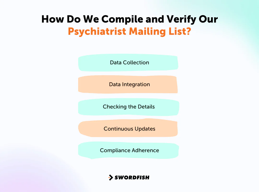 How Do We Compile and Verify Our Psychiatrist Mailing List