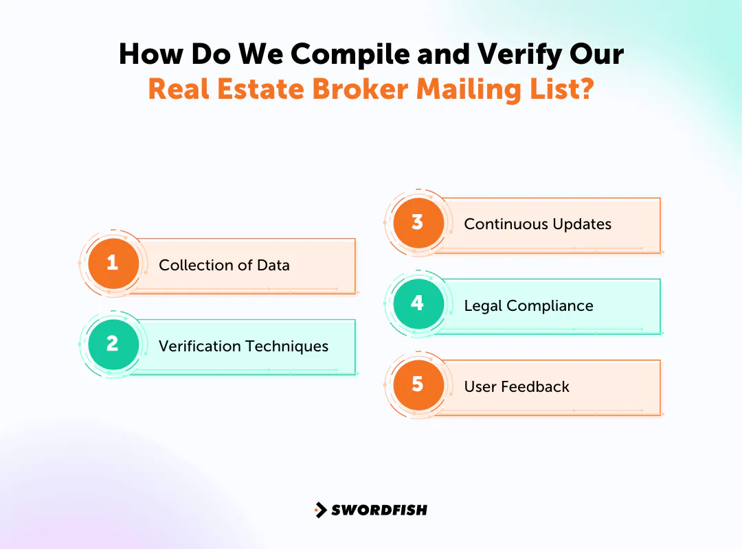 How Do We Compile and Verify Our Real Estate Broker Mailing List