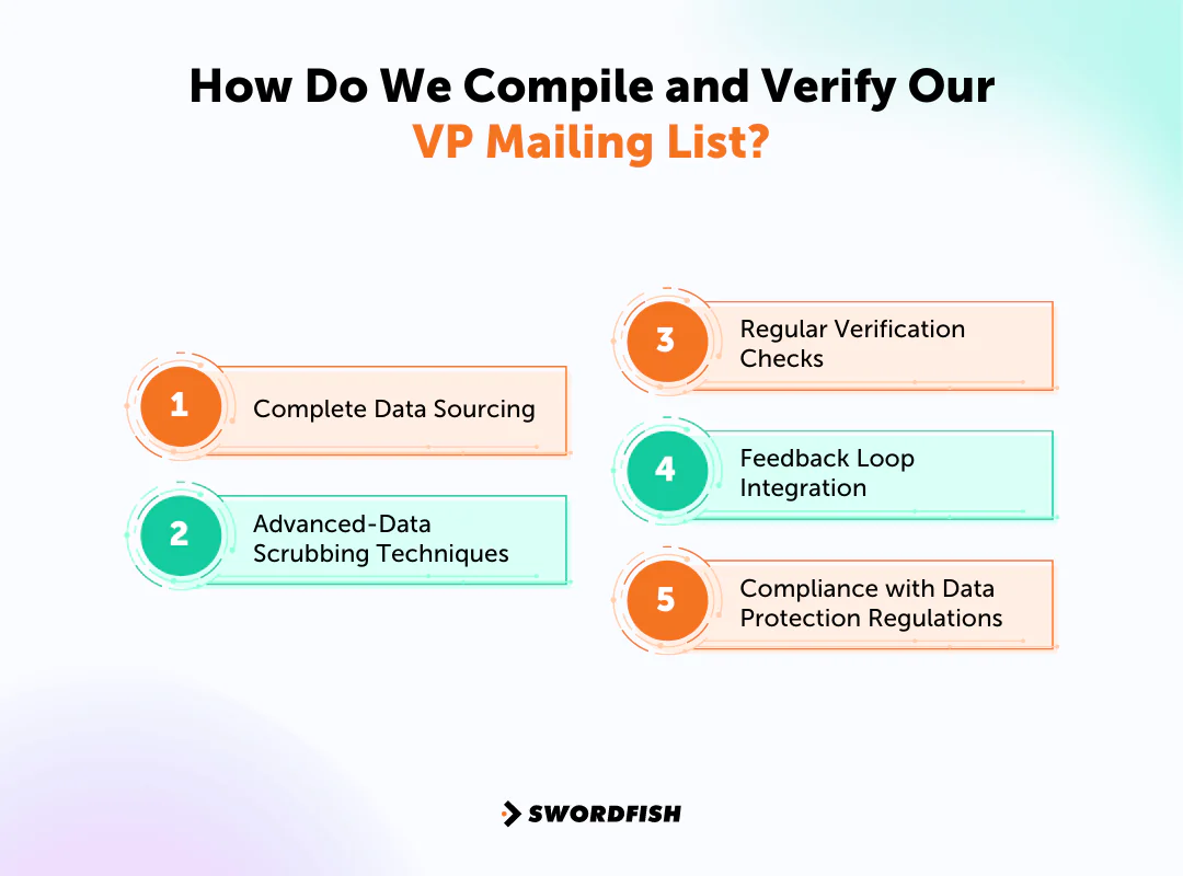 How Do We Compile and Verify Our VP Mailing List