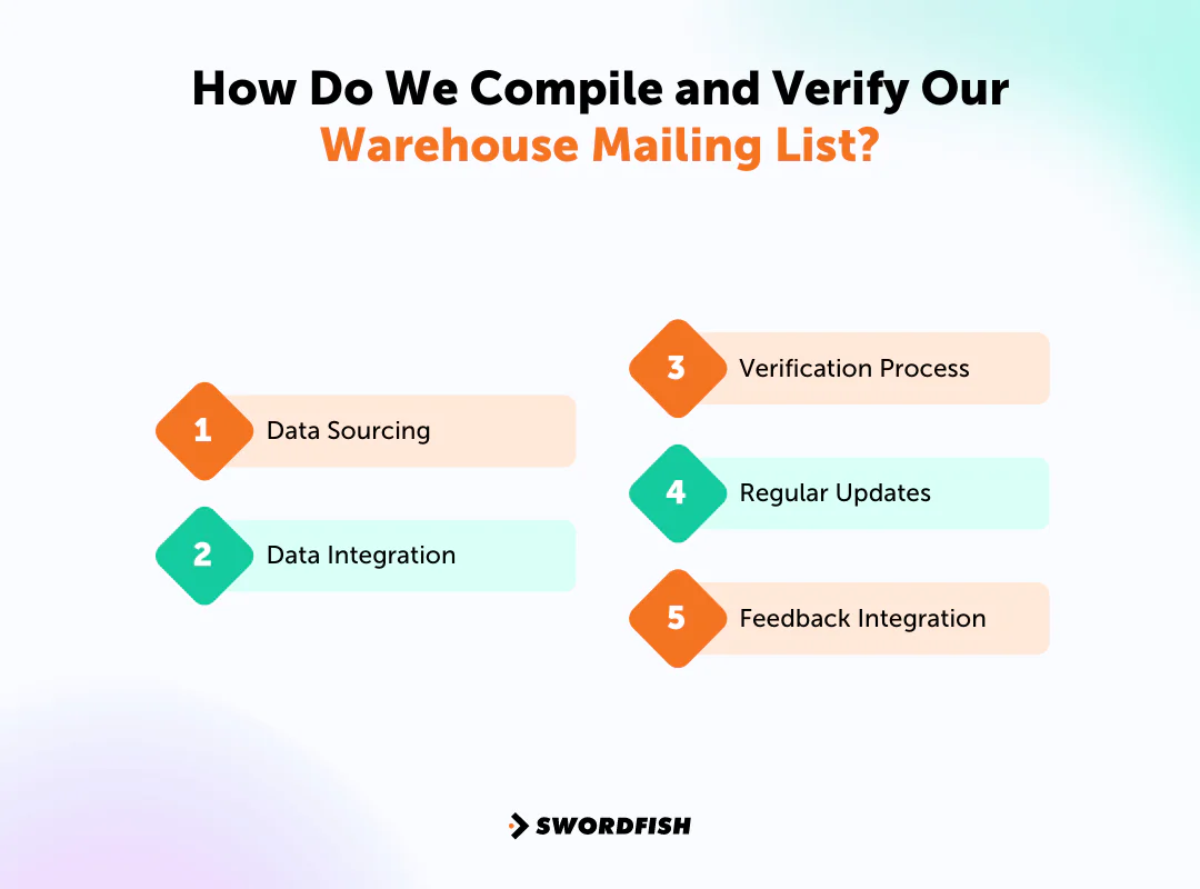 How Do We Compile and Verify Our Warehouse Mailing List