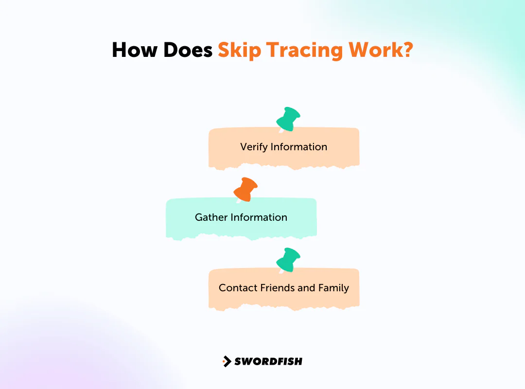 How Does Skip Tracing Work