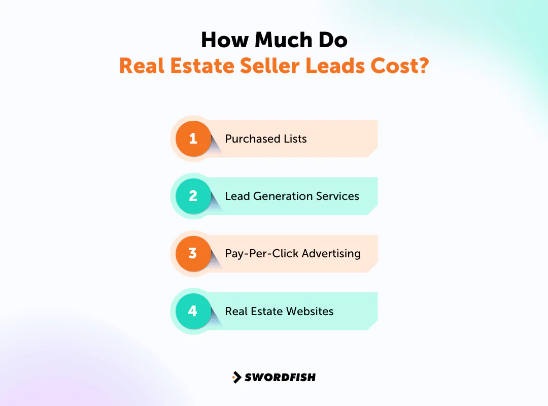 How Much Do Real Estate Seller Leads Cost