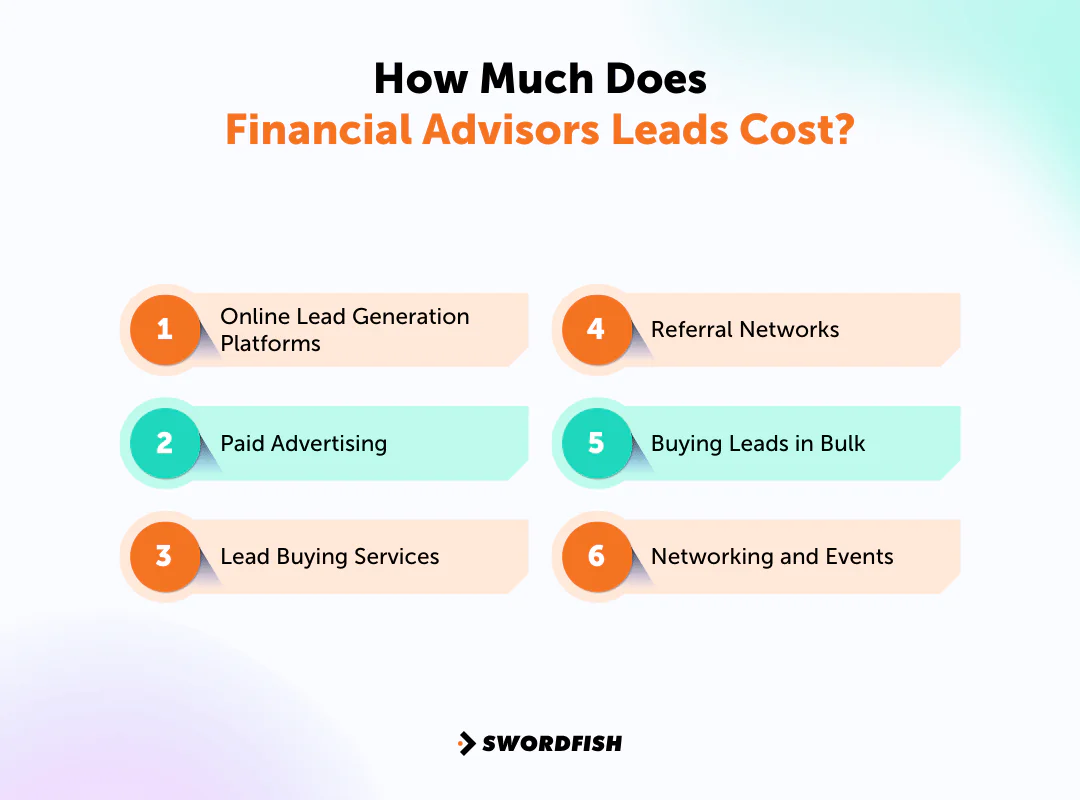 How Much Does Financial Advisors Leads Cost