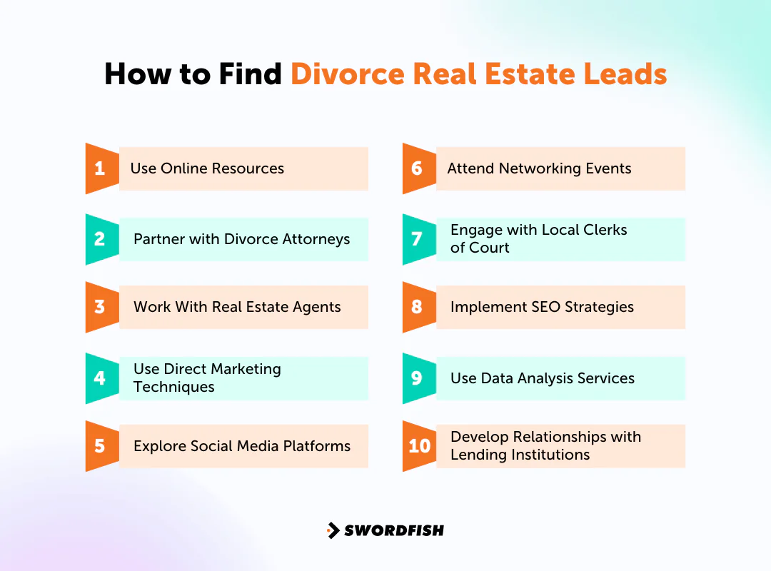 How to Find Divorce Real Estate Leads