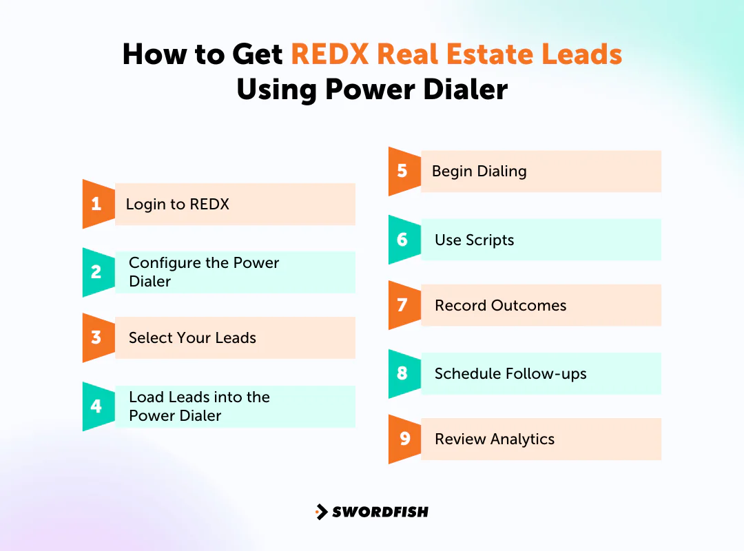 How to Get REDX Real Estate Leads Using Power Dialer