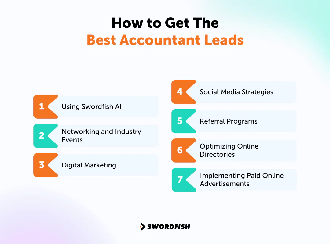 How to Get The Best Accountant Leads