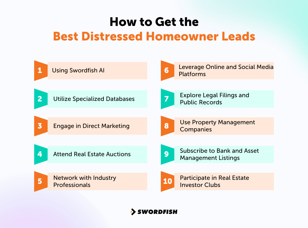 How to Get the Best Distressed Homeowner Leads