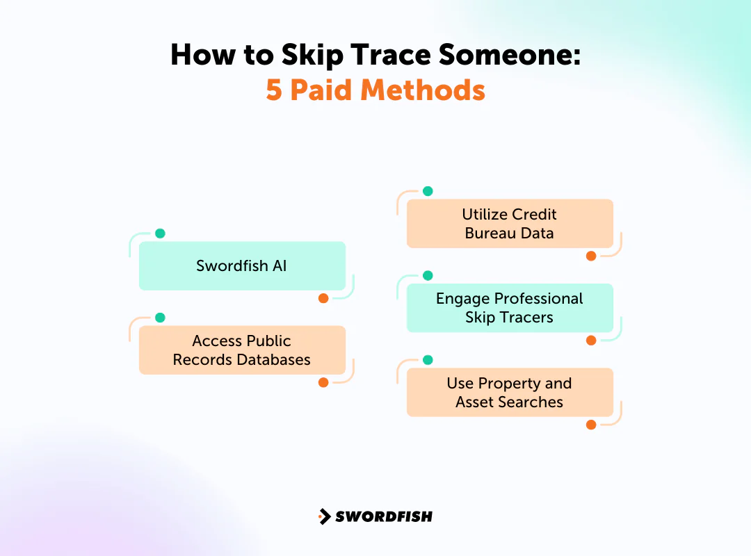 How to Skip Trace Someone: 5 Paid Methods