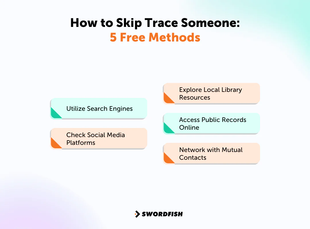 How to Skip Trace Someone: 5 Free Methods