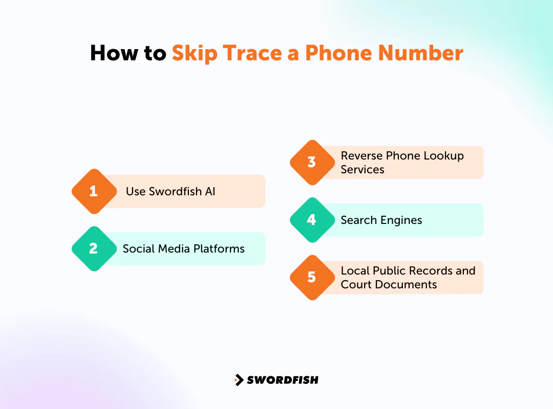 How to Skip Trace a Phone Number