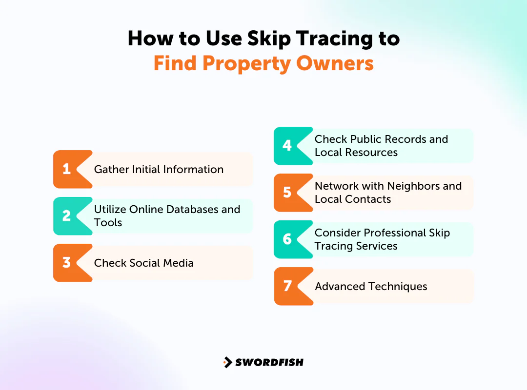 How to Use Skip Tracing to Find Property Owners