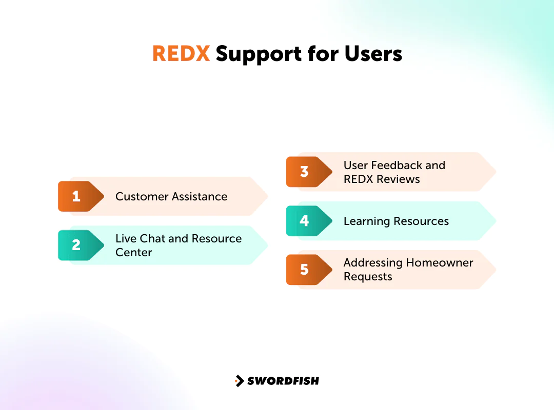 REDX Support for Users