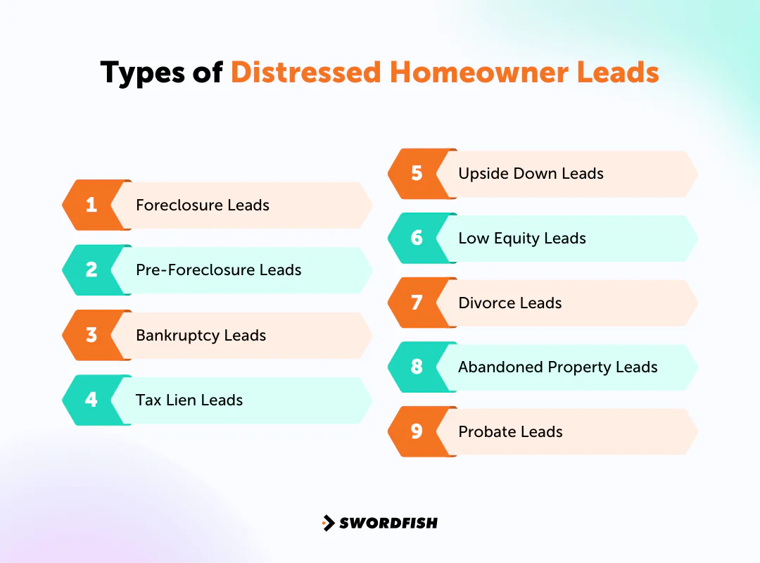 Types of Distressed Homeowner Leads
