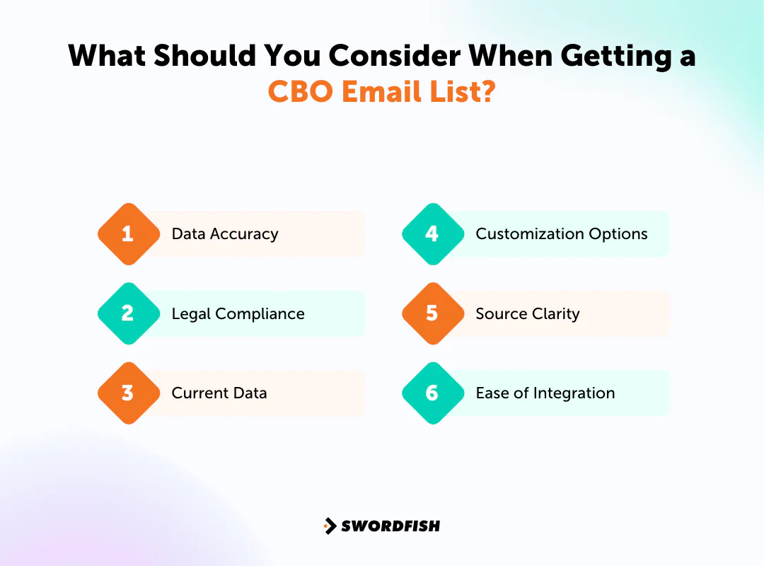 What Should You Consider When Getting a CBO Email List